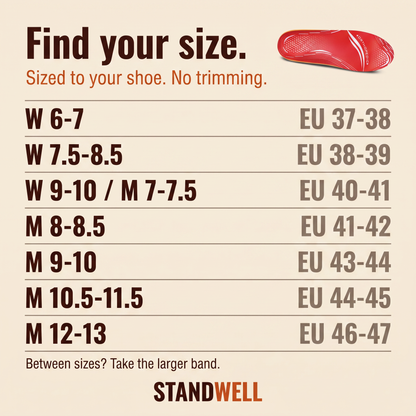 Standwell size chart: seven size bands from W6-7 to M12-13, EU 37 to 47, sized to your shoe with no trimming